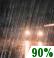 Chance rain
