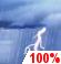 Thunder storm